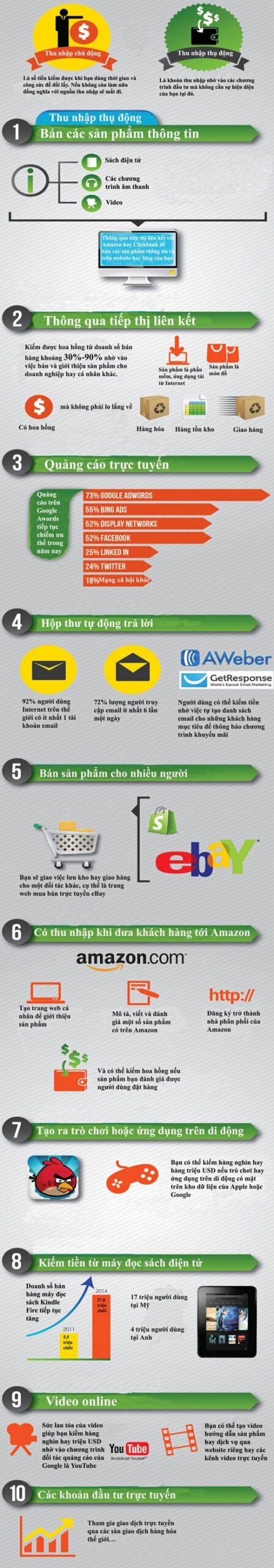 Các phương pháp tìm kiếm thu nhập thụ động từ internet