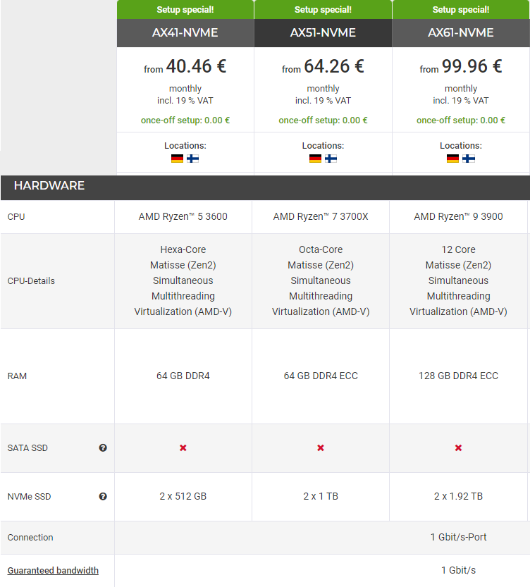 Hetzner khuyến mãi miễn phí khởi tạo dedicated server dòng AX-NMVE