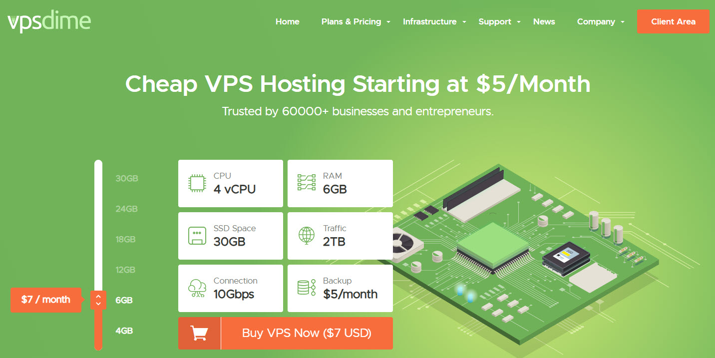 Đánh Giá VPSDime: Nhà Cung Cấp VPS Giá Rẻ Với Hiệu Suất Cao